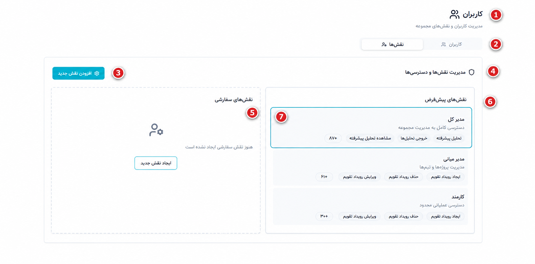 نقش ها|تسکام