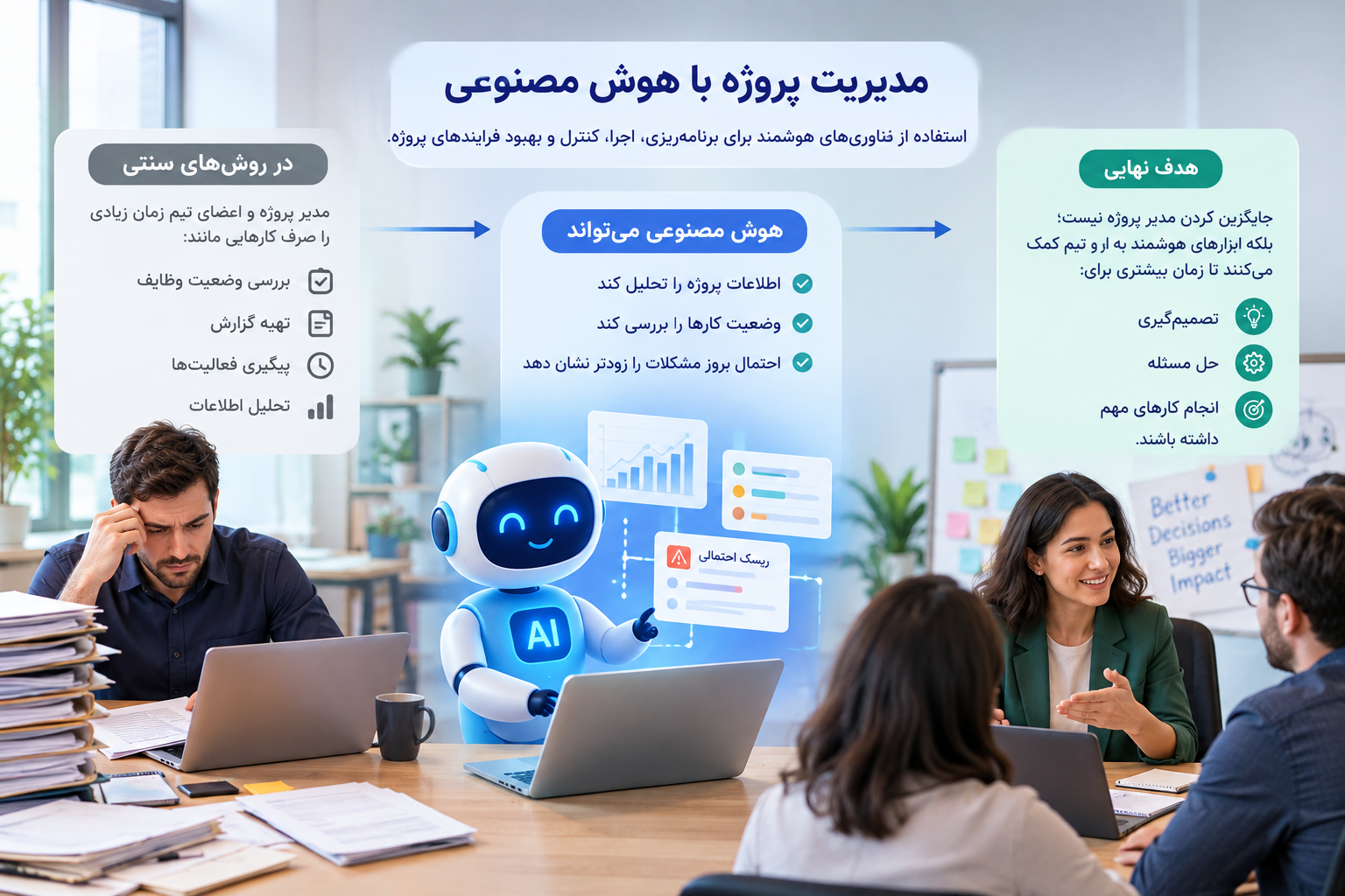 مدیریت پروژه با هوش مصنوعی و ابزارهای هوشمند مدیریت پروژه
